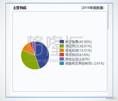 在线旅游市场之变，途牛可否星辰大海？