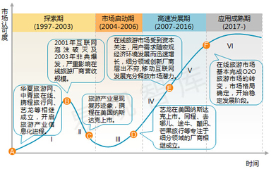 阿里去啊APP分析报告 旅游业务的数字化探索与挑战