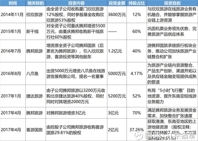 腾邦国际调研纪要 票代巨头华丽转身，深耕旅游产业链
