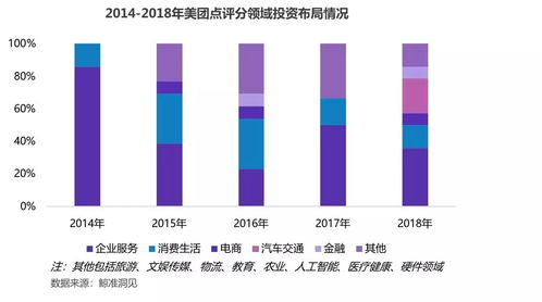 未来可期 新消费时代的思与变
